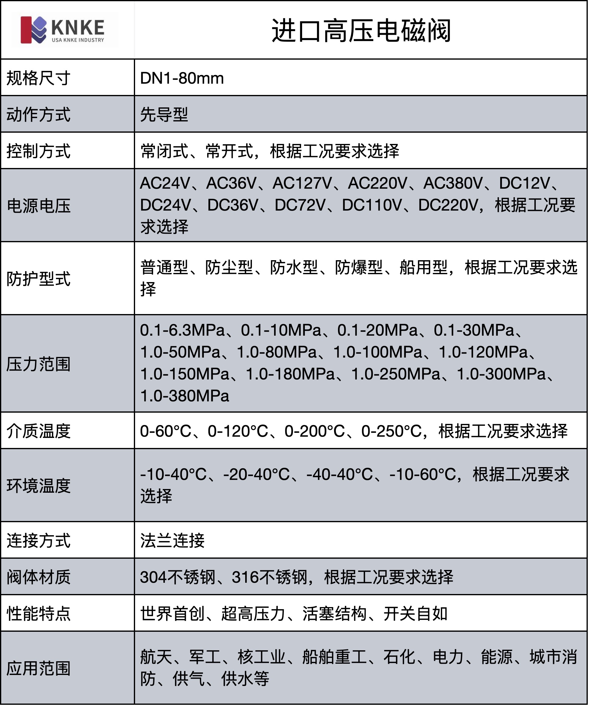 进口高压电磁阀