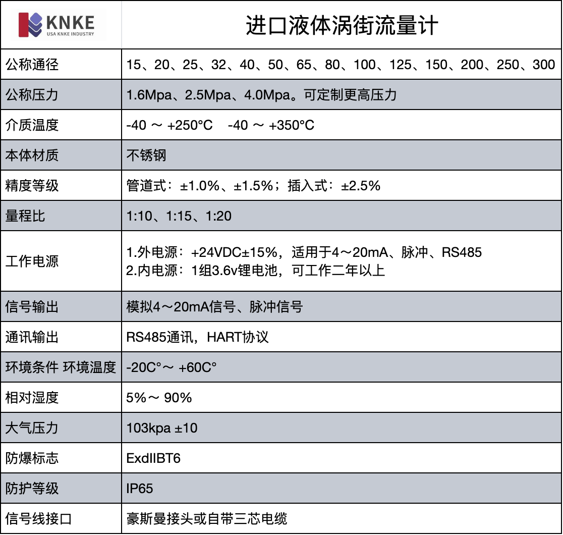 进口液体涡街流量计