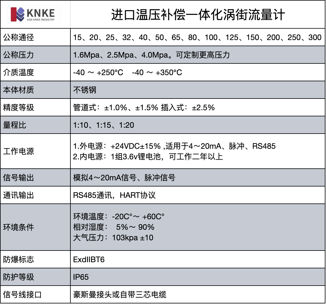 进口温压补偿一体化涡街流量计