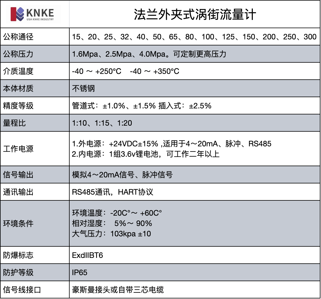 进口法兰外夹式涡街流量计特征