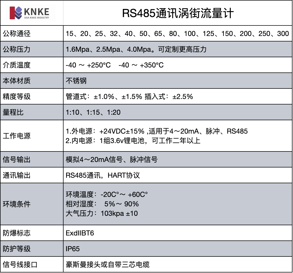 rs485通讯涡街流量计