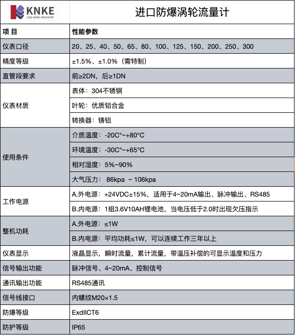 进口防爆涡轮流量计