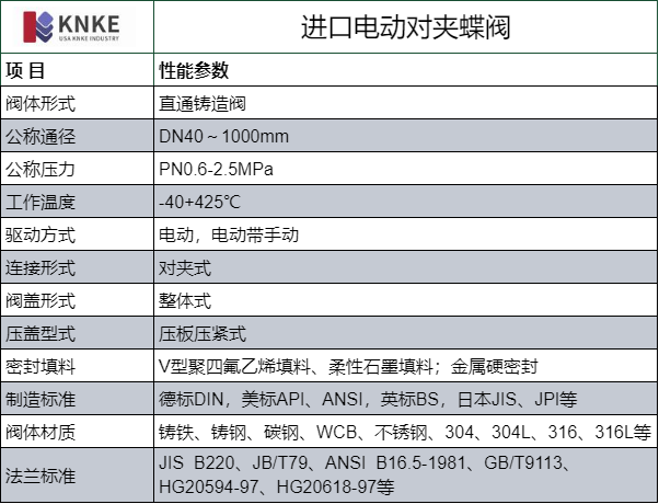 进口电动对夹蝶阀