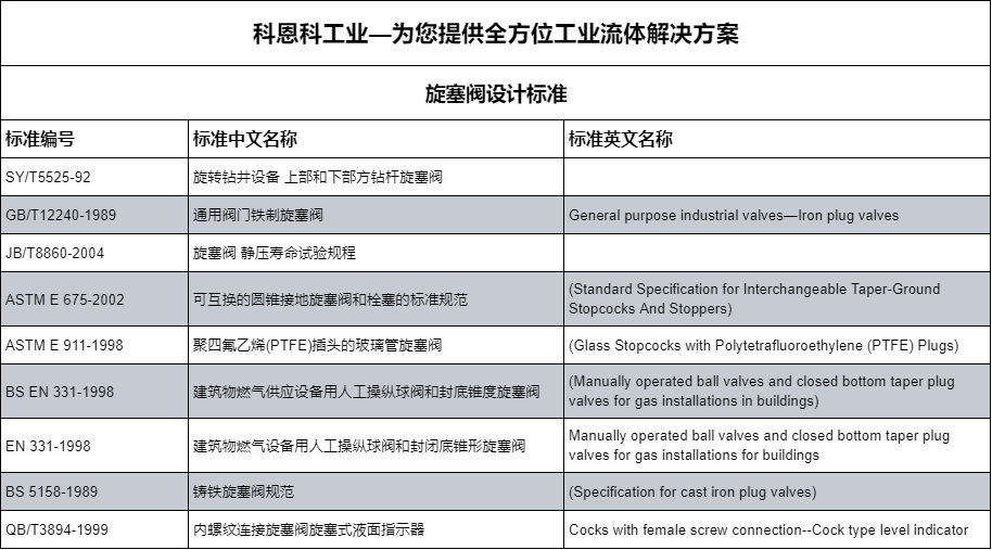 旋塞阀常见设计标准