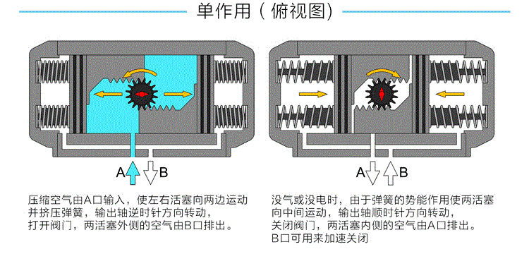 球阀