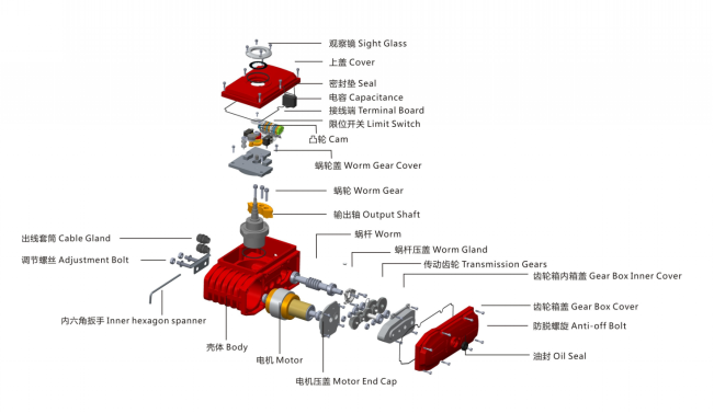 电动执行器材料