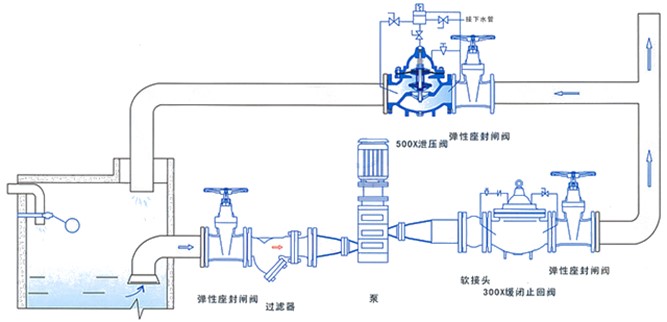 500x持压泄压阀安装示意图.jpg