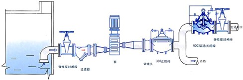 900x紧急关闭阀安装示意图.jpg