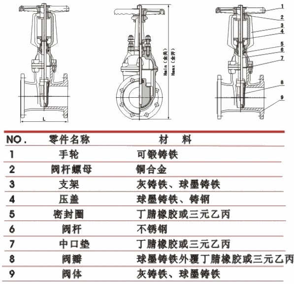 明杆软密封闸阀主要外形及连接尺寸：.jpg