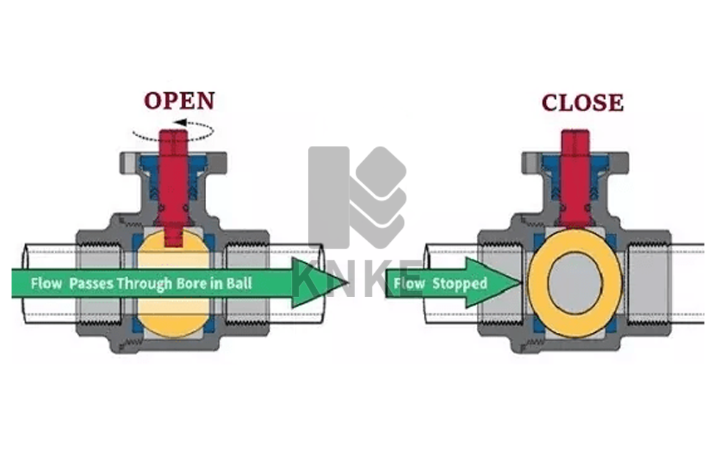 什么是高温球阀？高温球阀详细介绍