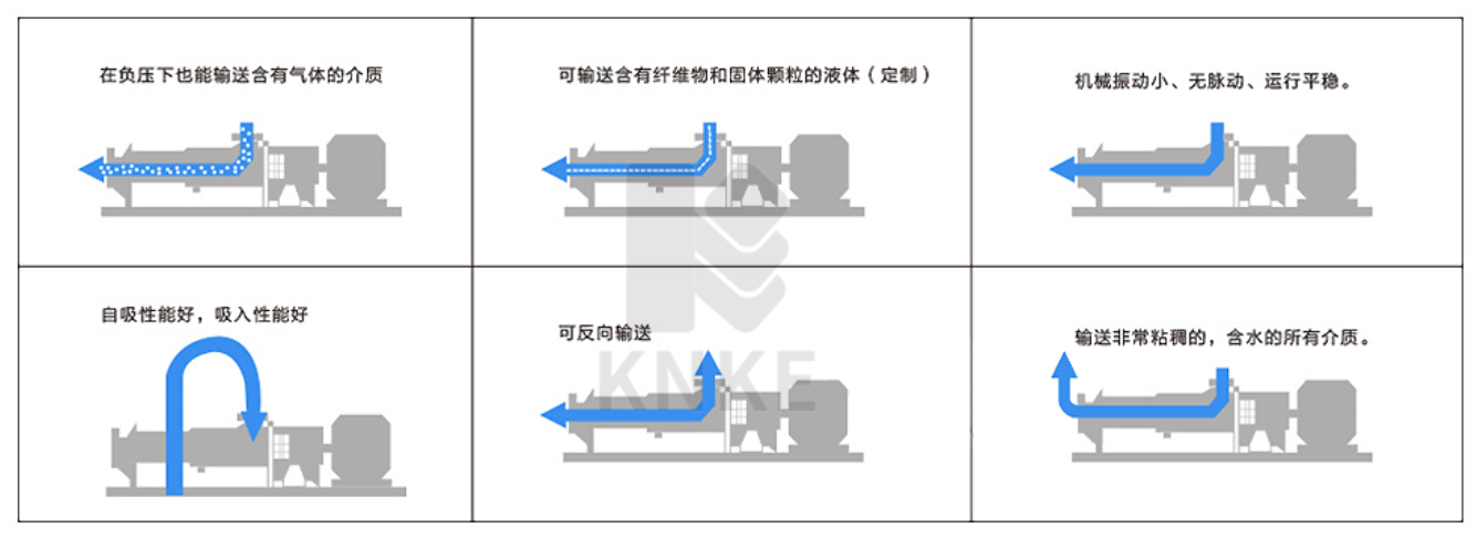 螺杆泵优点