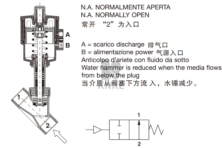 角座阀工作原理