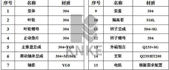 进口不锈钢立式磁力泵结构与材质-2.png