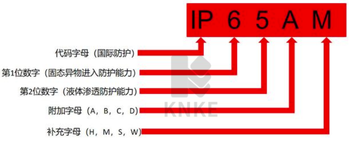 ip防护等级图解