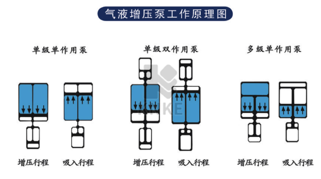 什么是增压泵？增压泵怎么选型？