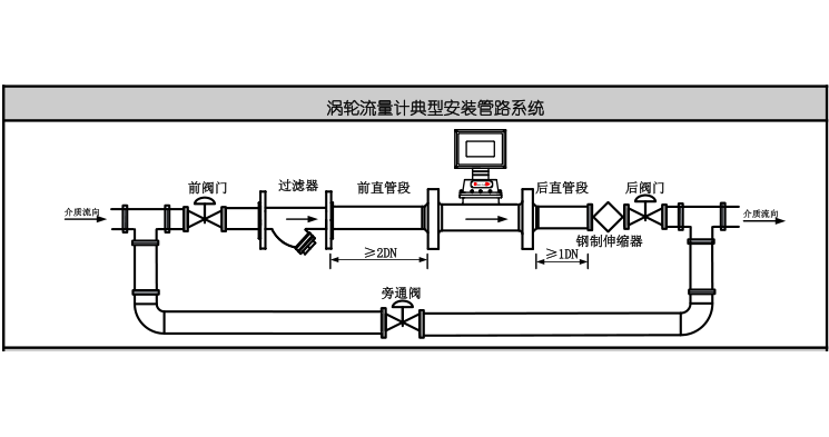 涡轮流量计的安装要求有哪些？