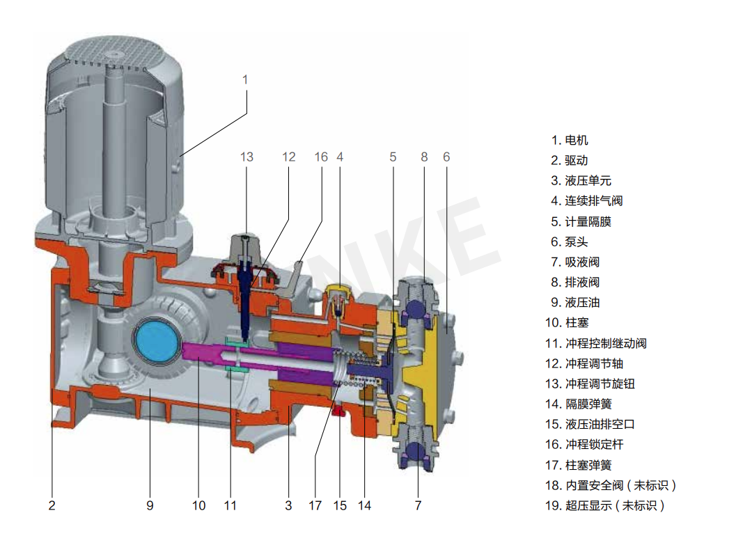 液压隔膜计量泵工作原理介绍