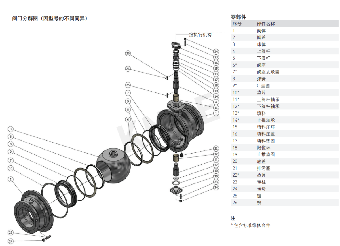 球阀的安装和维护介绍