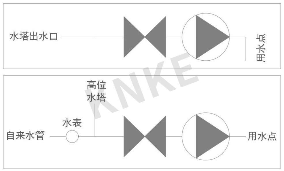 增压泵安装哪里比较好?增压泵安装位置图