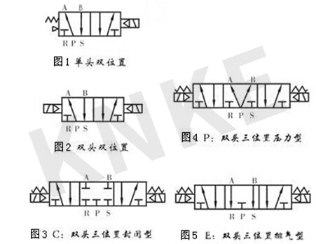 两位三通电磁阀结构