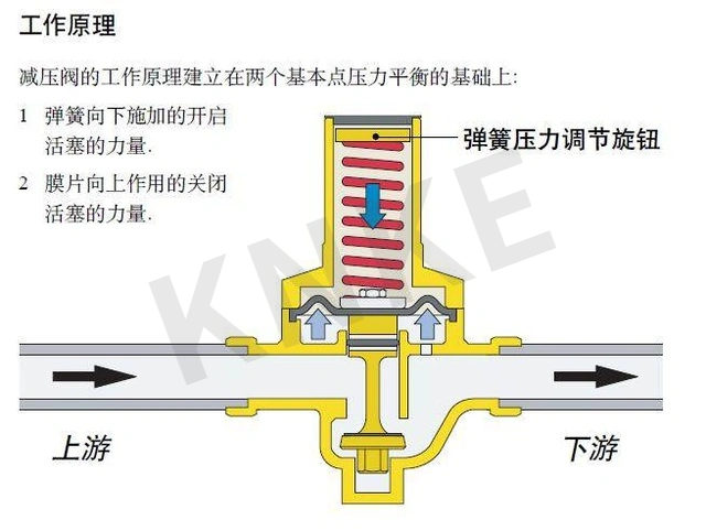 减压阀的工作原理和主要作用介绍