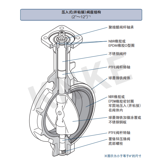 蝶阀工作原理动画演示