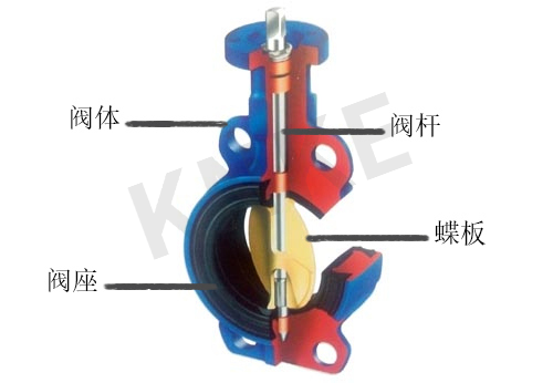 蝶阀的工作原理和结构讲解