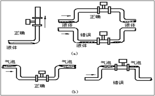 涡轮流量计安装要求