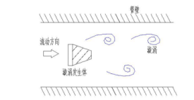 进口插入式涡街流量计(图2)