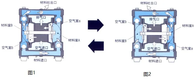 气动隔膜泵